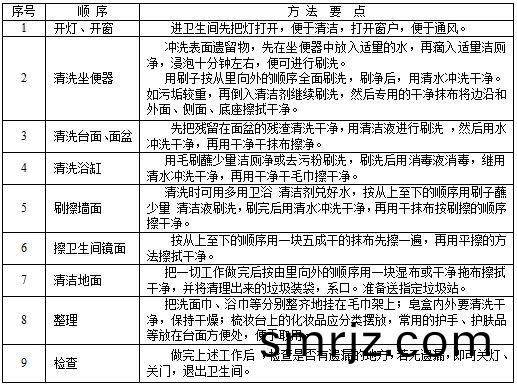 衞生間清潔(jie).JPG